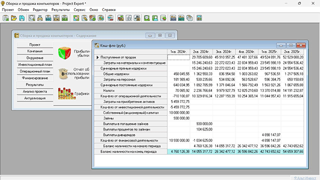 Отчетность в Project Expert